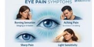 Eye Pain Symptoms